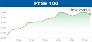 Pieţele europene şi asiatice, pe curs mixt